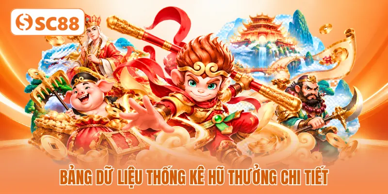Bảng dữ liệu thống kê hũ thưởng chi tiết Bảng dữ liệu thống kê hũ thưởng chi tiết